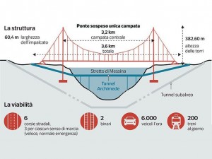 PONTE cartina