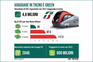 FS grafico